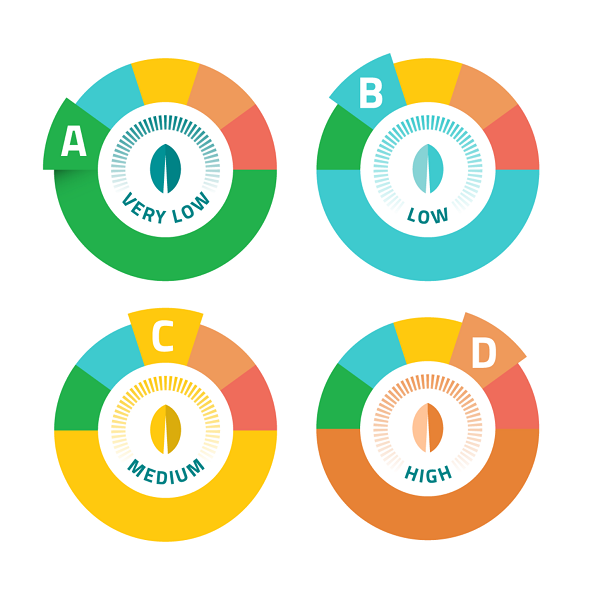 Uniwares Carbon footprint rating logos